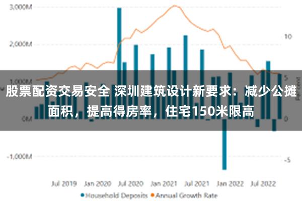 股票配资交易安全 深圳建筑设计新要求：减少公摊面积，提高得房率，住宅150米限高