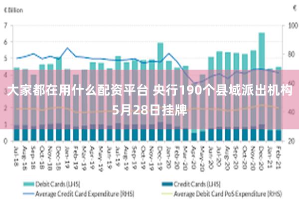 大家都在用什么配资平台 央行190个县域派出机构5月28日挂牌