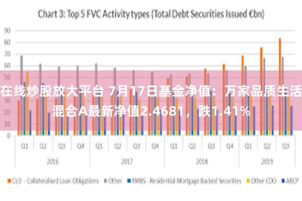 在线炒股放大平台 7月17日基金净值：万家品质生活混合A最新净值2.4681，跌1.41%