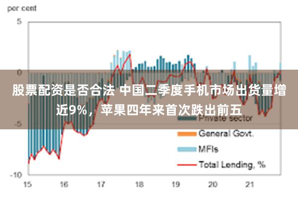 股票配资是否合法 中国二季度手机市场出货量增近9%，苹果四年来首次跌出前五