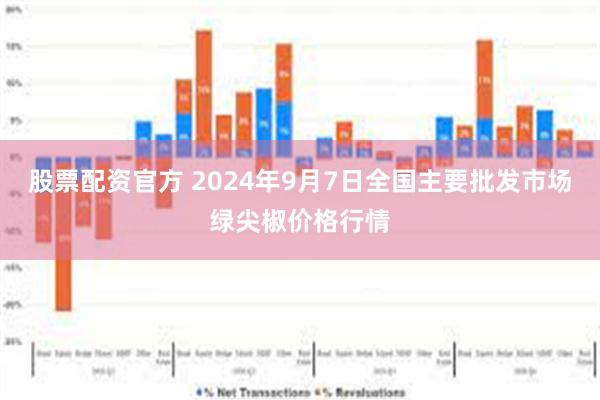 股票配资官方 2024年9月7日全国主要批发市场绿尖椒价格行情