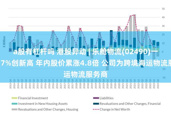 a股有杠杆吗 港股异动 | 乐舱物流(02490)一度升17%创新高 年内股价累涨4.8倍 公司为跨境海运物流服务商