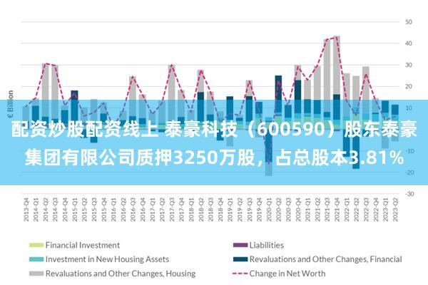 配资炒股配资线上 泰豪科技（600590）股东泰豪集团有限公司质押3250万股，占总股本3.81%