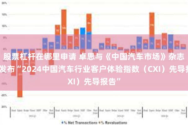 股票杠杆在哪里申请 卓思与《中国汽车市场》杂志联合发布“2024中国汽车行业客户体验指数（CXI）先导报告”