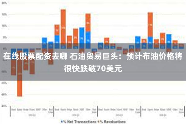 在线股票配资去哪 石油贸易巨头：预计布油价格将很快跌破70美元