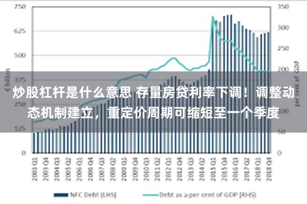 炒股杠杆是什么意思 存量房贷利率下调！调整动态机制建立，重定价周期可缩短至一个季度