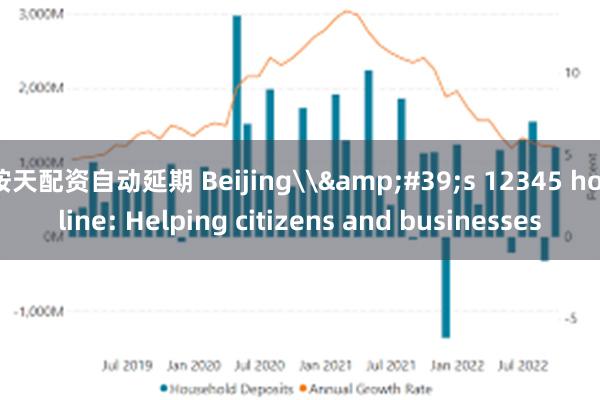 按天配资自动延期 Beijing\&#39;s 12345 hotline: Helping citizens and businesses