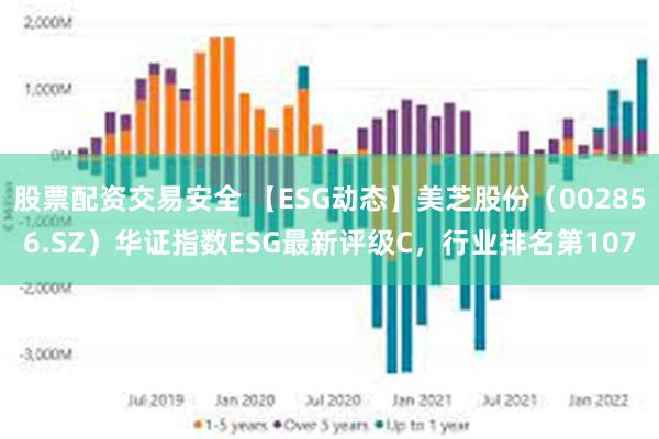 股票配资交易安全 【ESG动态】美芝股份（002856.SZ）华证指数ESG最新评级C，行业排名第107