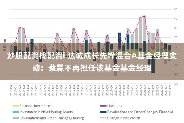 炒股配资找配资i 达诚成长先锋混合A基金经理变动：蔡霖不再担任该基金基金经理