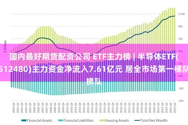 国内最好期货配资公司 ETF主力榜 | 半导体ETF(512480)主力资金净流入7.61亿元 居全市场第一梯队