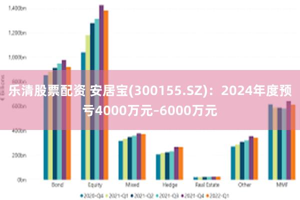 乐清股票配资 安居宝(300155.SZ)：2024年度预亏4000万元–6000万元