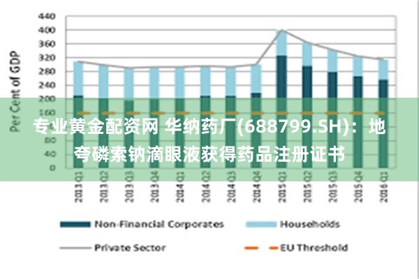 专业黄金配资网 华纳药厂(688799.SH)：地夸磷索钠滴眼液获得药品注册证书