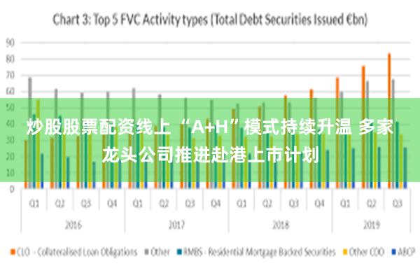 炒股股票配资线上 “A+H”模式持续升温 多家龙头公司推进赴港上市计划