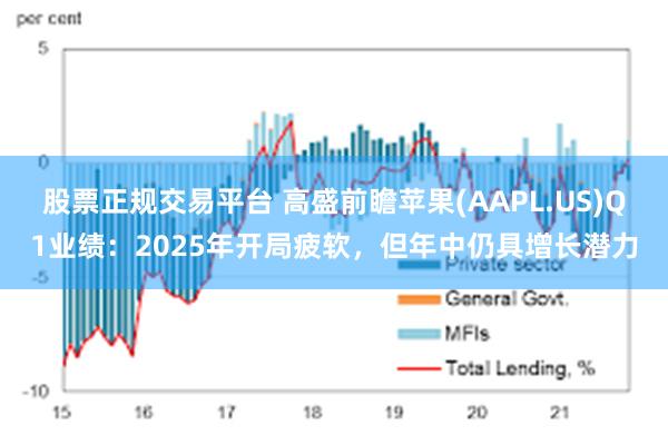 股票正规交易平台 高盛前瞻苹果(AAPL.US)Q1业绩：2025年开局疲软，但年中仍具增长潜力