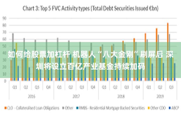 如何给股票加杠杆 机器人“八大金刚”刷屏后 深圳将设立百亿产业基金持续加码