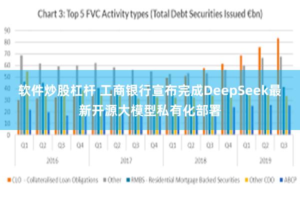 软件炒股杠杆 工商银行宣布完成DeepSeek最新开源大模型私有化部署