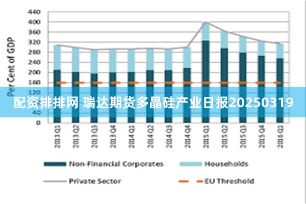 配资排排网 瑞达期货多晶硅产业日报20250319